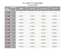 ｅ：ＨＥＶＺ　地デジＴＶ　リアカメラ　ＬＥＤヘッドランプ　シートヒーター　横滑り防止装置　ＥＴＣ　スマートキー　運転席エアバッグ　サイドカーテンエアバック　パワーステアリング　フルオートエアコン(37枚目)