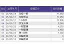 ファン　メモリーナビ　リアカメラ　フルセグ　Ｂカメ　キーフリー　ＷＳＲＳ　ＤＶＤ再生　ＬＥＤヘッドランプ　運転席エアバッグ　スマートキー　クルーズコントロール　パワーウィンドー　アイドリングストップ　ＰＳ（35枚目）
