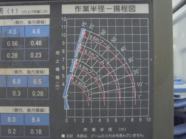 いすゞ エルフトラック