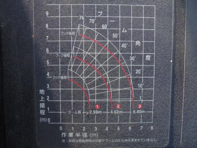 　３．０ｔ　３段クレーンフックイン　ディーゼル車　古河ユニック製ＵＲＶ２３３　　５速ミッション　エアコン　パワステ　パワーウインドウ　エアーバッグ　荷台鉄板張り　長さ５９８幅１８９高さ２４６ｃｍ(35枚目)