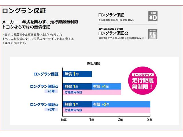 アクア Ｓスタイルブラック　スマートキ　レーダーブレーキサポート　運転席助手席エアバック　地デジ　Ｂカメラ　ＬＥＤヘッドライト　ＤＶＤ再生可　ナビＴＶ　オートエアコン　１オーナー　ＰＳ　横滑り防止システム　セキュリティーアラーム（32枚目）