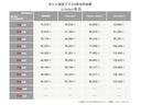 １．６ｉ－Ｌアイサイト　地デジ　バックモニタ　衝突軽減　横滑り防止　助手席エアバッグ　ヘッドライトＬＥＤ　ナビ・ＴＶ付　フルオートエアコン　ＡＢＳ　スマートキー　エアバッグ　パワーウインドウ（34枚目）