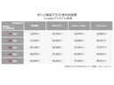 １．６ｉ－Ｌアイサイト　地デジ　バックモニタ　衝突軽減　横滑り防止　助手席エアバッグ　ヘッドライトＬＥＤ　ナビ・ＴＶ付　フルオートエアコン　ＡＢＳ　スマートキー　エアバッグ　パワーウインドウ(35枚目)