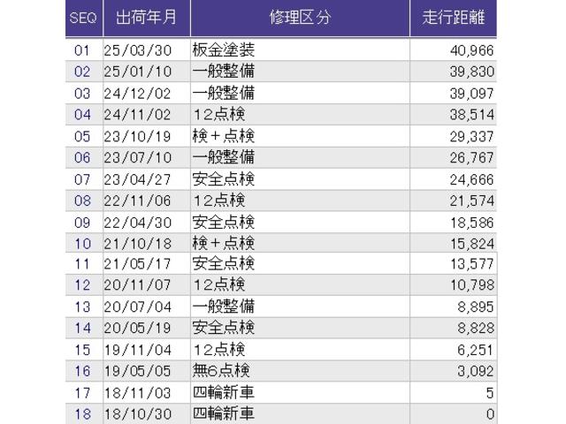 ＣＲ－Ｖハイブリッド ｅ：ＨＥＶＥＸ・マスターピース　メモリーナビ　リアカメラ　ＥＴＣ　サンル－フ　Ｂカメラ　革シート　フルセグテレビ　シートヒーター　電動シート　衝突軽減ブレーキ　ＬＥＤヘッド　クルコン　キーレス　横滑り防止装置　スマートキー（38枚目）