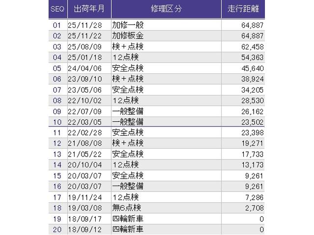 Ｎ－ＢＯＸ Ｇ・Ｌホンダセンシング　メモリーナビ　ドラレコ　ＥＴＣ　リアカメラ　レーダブレーキ　Ａストップ　ＥＳＣ　キーフリーシステム　ＬＥＤライト　フルセグ対応　バックＭ　ＴＶナビ　ＵＳＢ　スマートキー　クルコン　両席エアバック（41枚目）