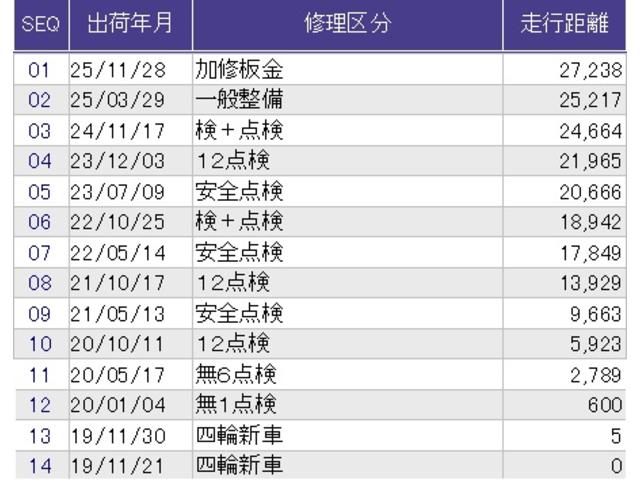 N-ONE プレミアム メモリーナビ リアカメラ ETC DVD再生機能 運転席エアバック 横滑防止 イモビライザー USB接続 地デジ バックモニター 助手席エアバック パワーステ フルオートエアコン スマ-トキ- ABS(35枚目)