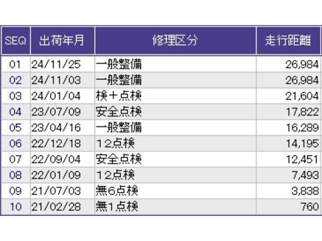 シャトル ハイブリッドＸホンダセンシング　リアカメラ　ＥＴＣ　シートヒータ　横滑抑制　リヤカメラ　スマ－トキ－　イモビ　ＴＶナビ　サイドエアバッグ　キーレス　ＤＶＤ再生機能　ＥＣＯＮ　クルコン　パワーウィンドウ　Ｗエアバック　エアコン　ＡＢＳ（35枚目）