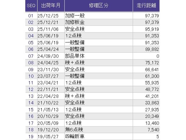N-BOX G メモリーナビ CD ABS エアバック 横滑防止装置 スマートキー ベンチシ-ト オートエアコン 整備記録簿 パワーウィンドウ パワステ 助手席エアバッグ 両側スライドドア キーフリーキー(31枚目)