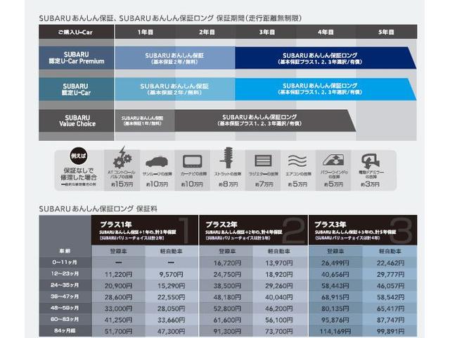フォレスター Ｘ－ブレイク　ワンオーナー　１７インチ純正アルミホイール　８インチ純正ナビゲーション　バックカメラ　フロントカメラ　サイドカメラ　ドライブレコーダー　ステアリングヒーター　シートヒーター（60枚目）