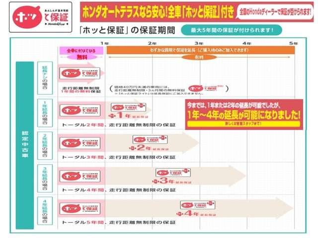 G ターボSSパッケージ CTBA シートヒーター ETC(2枚目)