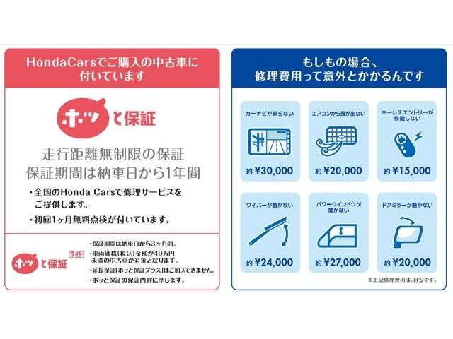アクティバン ホンダ ｓｄｘ 車内チタニア抗菌防臭施工済 パワーウィンド 両側スライド ａｃ ｅｔｃ ｐｓ ａｂｓ キーレス付き ダブルエアバッグ フルタイム４ｗｄ 運転席エアバックの中古車詳細 中古車検索ならkurutown クルタウン