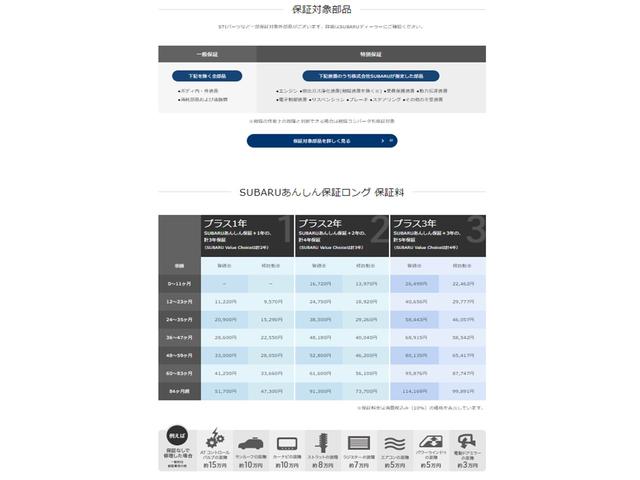 スバル インプレッサスポーツ