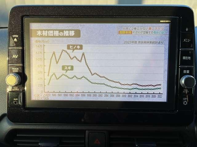 デイズ ６６０　ハイウェイスターＸ　プロパイロット　エディション　４ＷＤ　ナビ　前ドラレコ　ＴＶキット　スターター付き（20枚目）