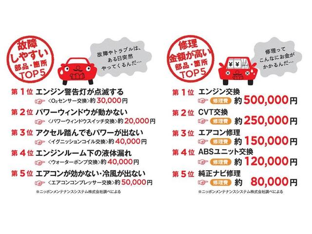 ＤＸ　切り替え４ＷＤ　助手席エアバック　パワステ付き　運転席エアバック　ＥＴＣ　ＡＣ　ＡＢＳ(29枚目)