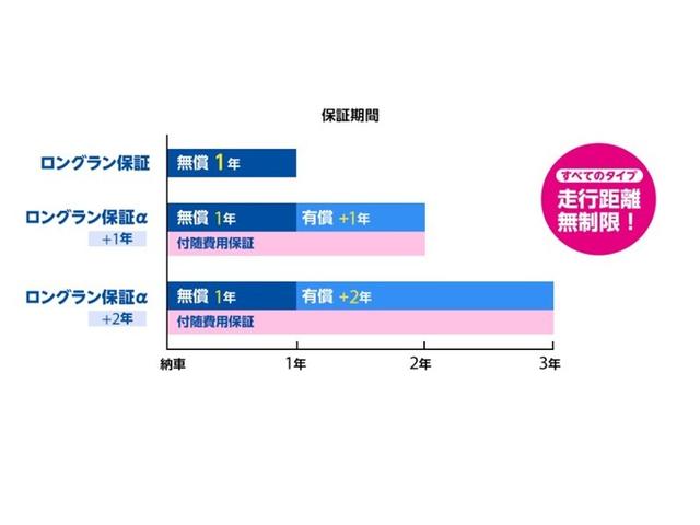 �g���^�̃����O�����ۏ�