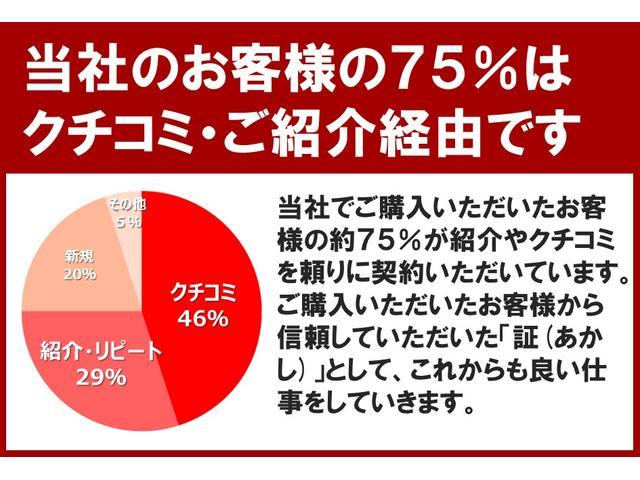 北は北海道、南は沖縄まで全国登録納車可能で御座います。ご自宅やご勤務先などのご指定先までお届け致しますので遠方のお客様もご安心下さいませ。