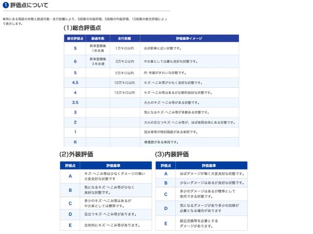 ステップワゴンスパーダ ２．０　スパーダ　ハイブリッド　Ｇ　ＥＸ　ホンダセンシング　前後誤発進抑制　車線維持支援システム　１オナ車　オートエアコン　Ｂカメラ　ナビ＆ＴＶ　クルコン　メモリーインターナビ　エアバッグ　アルミ　パワステ　ＥＴＣ装備　ＰＷ　ＬＥＤヘッドライト　キーフリー（44枚目）