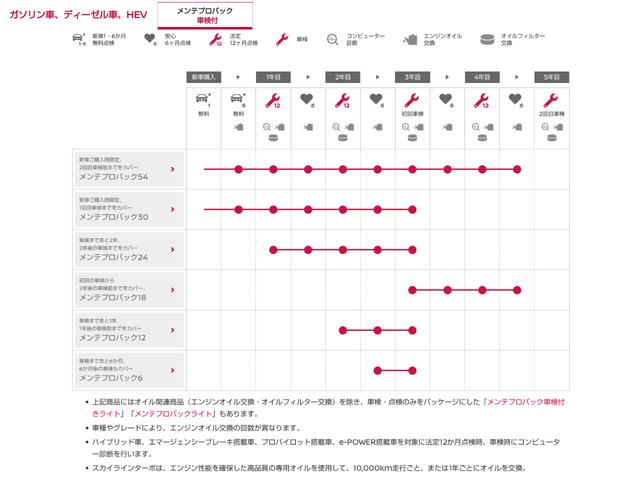 デイズ ６６０　ハイウェイスターＸ　プロパイロット　エディション　衝突軽減システム　ドラレコ　レーダークルーズコントロール　全周囲カメラ　インテリジェントキー　キーレスエントリー　アイドリングストップ　オートエアコン　ＬＥＤヘッド　ナビ＆ＴＶ　ワンオーナー　４ＷＤ（34枚目）