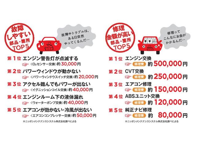 シルク SAII 4WD 純正SDナビ 地デジ・DVD・BTオーディオ バックカメラ 前後ドライブレコーダー スマートキー VSC横滑り防止 アイドリングストップ ワイパーデアイサー LEDヘッドライト ETC 新品冬タイヤ(75枚目)