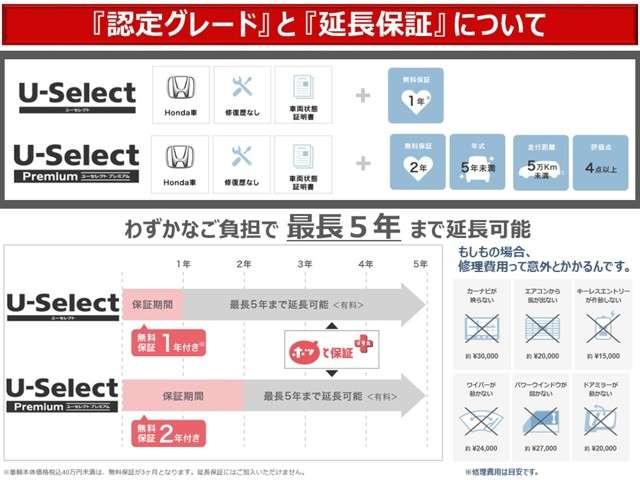 G・Lホンダセンシング 純正8インチナビ/Rカメラ/CD録音/片側PSD(19枚目)