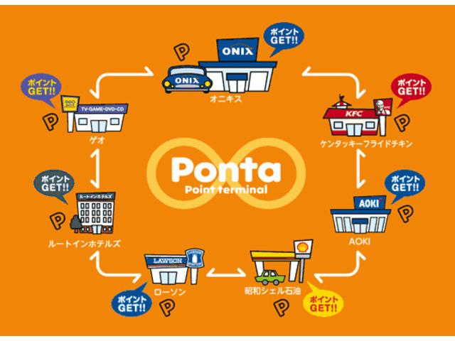 �ԗ��w�����ɂo���������J�[�h�񎦂Ŏԗ��{�̐Ŕ������i�T�O���܂łP�O�O�O�|�C���g�A�T�O���`�P�O�O���łQ�O�O�O�|�C���g�I�ȍ~�P�O�O���t�o���ƂP�O�O�O�|�C���g�v���[���g