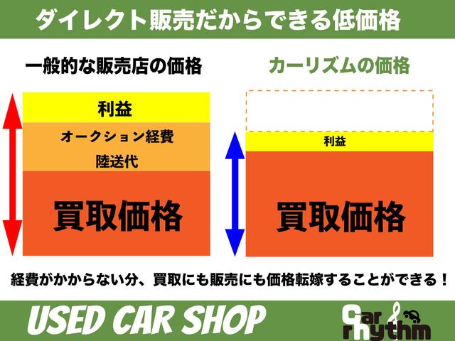 ランドクルーザー８０ ＶＸリミテッド　４ＷＤ　ドライブレコーダー　ＥＴＣ　バックカメラ　ディーゼルターボ　ナビ　ヘッドライトウォッシャー　電動サンルーフ　シートヒーター　ＡＴ　ミュージックプレイヤー接続可　ＢＴオーディオ　Ｄターボ（4枚目）