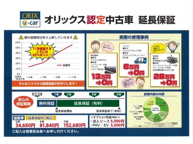 Ｇホンダセンシング　衝突軽減ブレーキ　ナビ　バックカメラ　リヤソナー　ＤＶＤ　ＥＴＣ　ＬＥＤライト　トラクションコントロール　横滑り防止装置　プッシュスタート　アダプティブクルーズコントロール　レーンアシスト(2枚目)