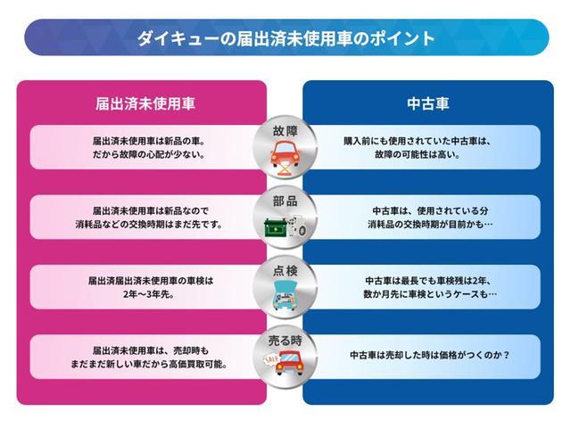 ｅＫクロススペース Ｍ　両側スライドドア　クリアランスソナー　レーンアシスト　衝突被害軽減システム　オートライト　ＬＥＤヘッドランプ　キーレスエントリー　アイドリングストップ　電動格納ミラー　シートヒーター　ベンチシート（47枚目）