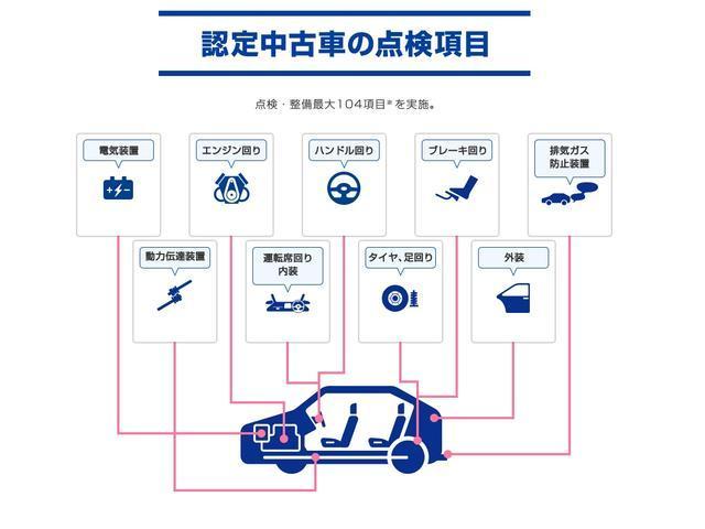 e-パワー X ★★ CDチューナー アラウンドビューモニター エマージェンシーブレーキ 踏違防止 ヒーターミラー ETC ★★(26枚目)