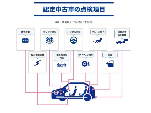 ムーヴキャンバス Ｘメイクアップリミテッド　ＳＡＩＩＩ　ナビ　パノラマモニター　ＥＴＣ　両側パワースライドドア　運転席シートヒーター　衝突回避支援（24枚目）