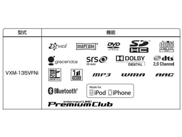 ホンダ ステップワゴンスパーダ