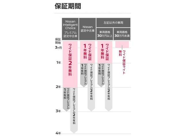 フーガハイブリッド ３．５　サンルーフ　クルーズコントロール（42枚目）