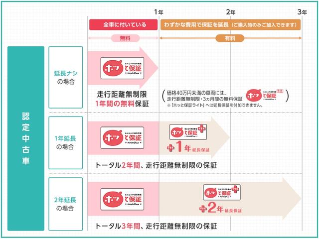 ホンダ ステップワゴンスパーダ