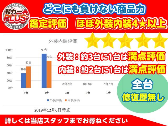 ジュエラ 修復歴無 内外装仕上済 衝突被害軽減 禁煙車 純正ナビ ワンセグ バックカメラ アイドリングストップ ステアリングリモコン オートライト ETC(7枚目)
