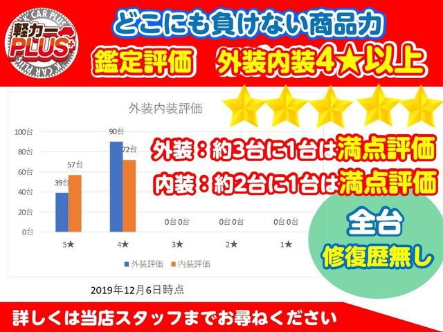 X “L パッケージS” スマートアシスト2 ナビ Bカメラ(27枚目)