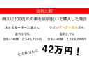 ローンだから仕方ない・・だけど金利は安いほうがいいですよね♪浮いた分でカスタムもヨシ！月々の支払いを少なくするのもヨシ