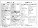 無料保証1年付きです。有償にて+1年もしくは+4年の最長5年まで補償を延長可能です。