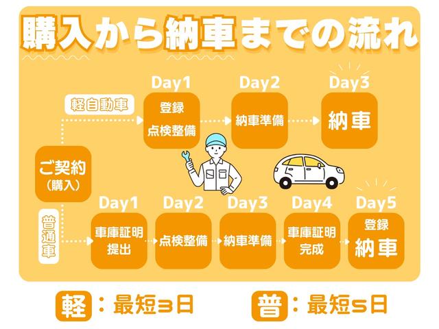ムーヴキャンバス セオリーＧ　バックカメラ　両側電動スライドドア　クリアランスソナー　衝突被害軽減システム　オートライト　ＬＥＤヘッドランプ　スマートキー　アイドリングストップ　電動格納ミラー　シートヒーター　ベンチシート　ＣＶＴ（49枚目）