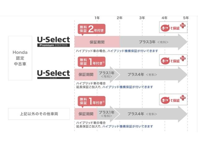 ご購入後も安心してお乗りいただく為にも、ホッと保証プラスへのご加入をオススメしております。詳しくはスタッフまで♪