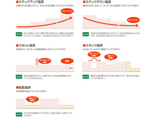 スマート スマートフォーツークーペ