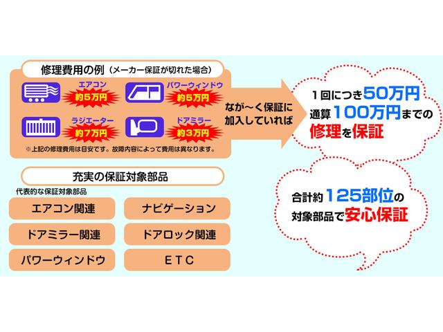 フレアワゴン ＸＳ　１年保証　ＥＴＣ　ドラレコ　ナビ　テレビ　禁煙車　両側スライドドア（片側電動）　レーダーブレーキサポート　プッシュスタート　衝突被害軽減システム　　アイドリングストップ（3枚目）