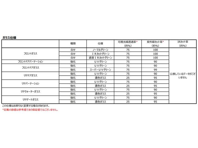 インプレッサスポーツ ２．０ｉ－Ｓ　アイサイト　ｖｅｒ．３　運転支援＆視界拡張（50枚目）