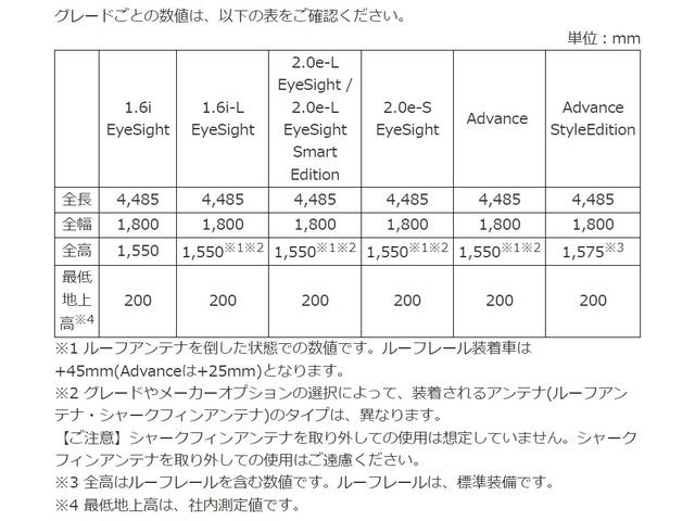 ＸＶ Ａｄｖａｎｃｅ　アイサイト　ｖｅｒ．３　運転支援＆視界拡張（10枚目）