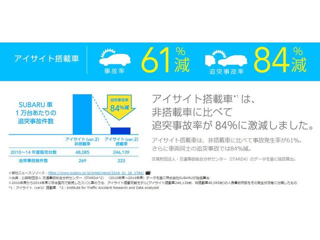 1.6GT-S EyeSight ver.3 整備・保証付き(47枚目)