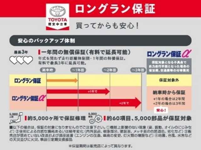 アクア Ｚ　バックカメラ　衝突被害軽減システム　ＬＥＤヘッドランプ　ワンオーナー　記録簿（2枚目）