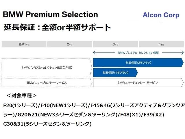 xDrive 18d xライン 黒革 ハイラインパッケージ コンフォートパッケージ オートトランク フロントシートヒーター LEDヘッドライト パーキングアシスト フロント電動シート 18インチアロイホイール(5枚目)