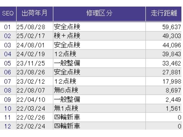 Ｎ－ＢＯＸカスタム Ｌ　メモリーナビ　ＥＴＣ　リアカメラ　両席電動スライドドア　サイドエアバッグ　ナビＴＶ　Ａストップ　シートヒータ　ベンチシート　キーフリーシステム　ＬＥＤライト　クルーズコントロール　ＡＣ　ＤＶＤ視聴可能（46枚目）