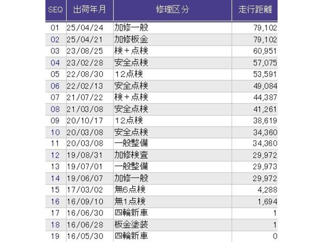 こちらの車両の整備歴になります。詳しくはスタッフにお尋ねください。