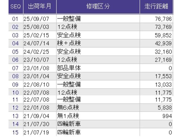 こちらの車両の整備歴になります。詳しくはスタッフにお尋ねください。