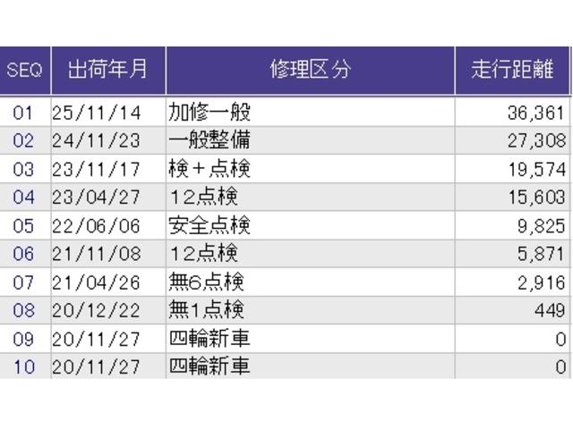 フリードハイブリッド ハイブリッド・Ｇホンダセンシング　メモリーナビ　ドラレコ　ＥＴＣ　軽減ブレーキ　キーフリーシステム　ＤＶＤ再生可能　ＥＣＯＮ　後カメラ　Ａクルーズ　地デジフルセグＴＶ　ＬＥＤヘッドランプ　ドライブレコーダ　パワーウインドウ　エアバッグ（38枚目）